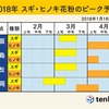 オススメ花粉症対策グッズ