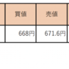 5/26 収支報告