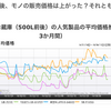 増税前に家電や車を買おうと思う人は今値段を見るべき