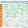 夏の毎日更新企画２５日目：ハツネミクサンジュウニサイオメデトウ