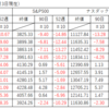 株式全般の状況（2022年9月3日現在）