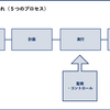 プロジェクトの進め方（１/ ２）