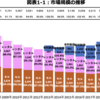 伸びる動画配信サービス。強いAmazonポータル