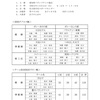 第3回オール愛知クラブ対抗大会　結果