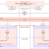 Nutanix「Disaster Recovery」で計画されたフェイルオーバーをしてみる（stretch network編） 【AOS 7.0 AHV 10.0／pc.2024.3】