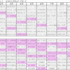 プリキュア好調も、マジマジョ350％。2018年５月のおもちゃランキングです。＜人気おもちゃのランキング＞