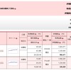 銀行で勧められた投資信託のその後のその後のその後の話。