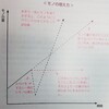 グラフで見る家の中の物の増え方