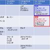 新型 トヨタ アルファード/ヴェルファイアは顔の派手さが1段落 (考察)