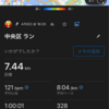 くるぶし骨折後初のVO2Maxは、、、