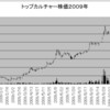 トップカルチャーを追加購入