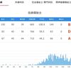 赤マル福祉の社会福祉士・精神保健福祉士国家試験、過去15年分診断表・自動採点集計結果まとめ