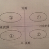 空き家の活用とまちの再生を地域を歩いて考える（認定NPOまちぽっと伊藤久雄さんのお話）part3