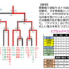 【世代別TT】Cブロック結果