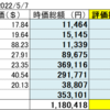 20220507 米国株状況　SPXL