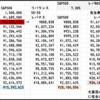 「100%レバナスは怖いから50%等倍に入れます」