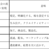 士農工商に戻る