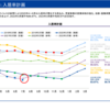 【レオパレス】入居率７８．５６％、回復に遅れ？【７月度月次データ】