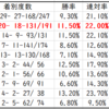 【ABH】ローズステークス2020先行予想｜種牡馬別データ（Trend-Stallion）