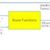 TeamsでChatOps！？ TeamsからAzuru FunctionsとAzure Automationで仮想マシンの管理を行なう