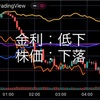 9/2の米国市場　債券と株で逆の動きなのか