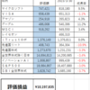 ２０２３０４Ｍ―ＦＵＮＤ戦記