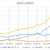 投資歴９年目突入。住宅ローン審査対応状況を添えて。