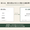 収入は、積み重ねの通信簿