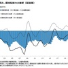 企業間取引・価格転嫁の現況