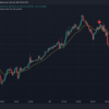 取引ログ１３（Tradingview（無料版）使ってみた）