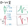 ビットコインFXのローソク足チャートの見方は？