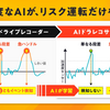 DRIVE CHARTのAI技術まとめ-データサイエンス編