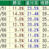 日経新春杯2018のデータ  其の6