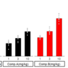 【R】ggplot2メモ③（Multi-level label棒グラフ）