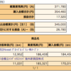 iDeCo：個人型確定拠出年金で住民税が減税されていました