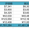 【資産運用状況 2021年1月】