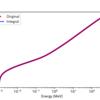 Python scipyで離散データの内挿 interpolate 積分 integrateを使ってみる