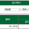 11月16日・デイトレ結果