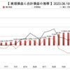 松井証券FX自動売買　少額運用で４通貨分散〔2023.11.20の週実績〕