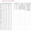 日本における国別インバウンドの傾向（エッセイ）