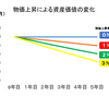 日本人は大丈夫だけれど、大丈夫でない！投資の価値