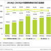 【中国ネットショッピング市場動向】2015年最新中国EC市場規模＆動向