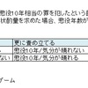 ゲーム理論を現実世界へ適用するにあたっての問題点