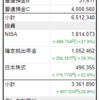 2024年2月の総資産