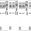 常用漢字の部分字形_「次」と「祭」