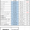 ２０２３０２Ｍ―ＦＵＮＤ戦記