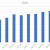 2021年9月の資産報告