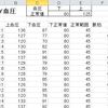 Excel/血圧を範囲表示、脈拍・体温は棒グラフの非連続グラフを作る(復習）