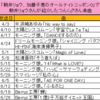 「朝井リョウ、加藤千恵のオールナイトニッポン0」で朝井リョウさんが紹介したつんく♂さん楽曲（2015年4月3日～6月26日）