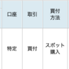 FC東京の試合結果にあわせて投資信託を買う！Season2021　#1 （520口でスタート！）　#Jリーグでコツコツ投資